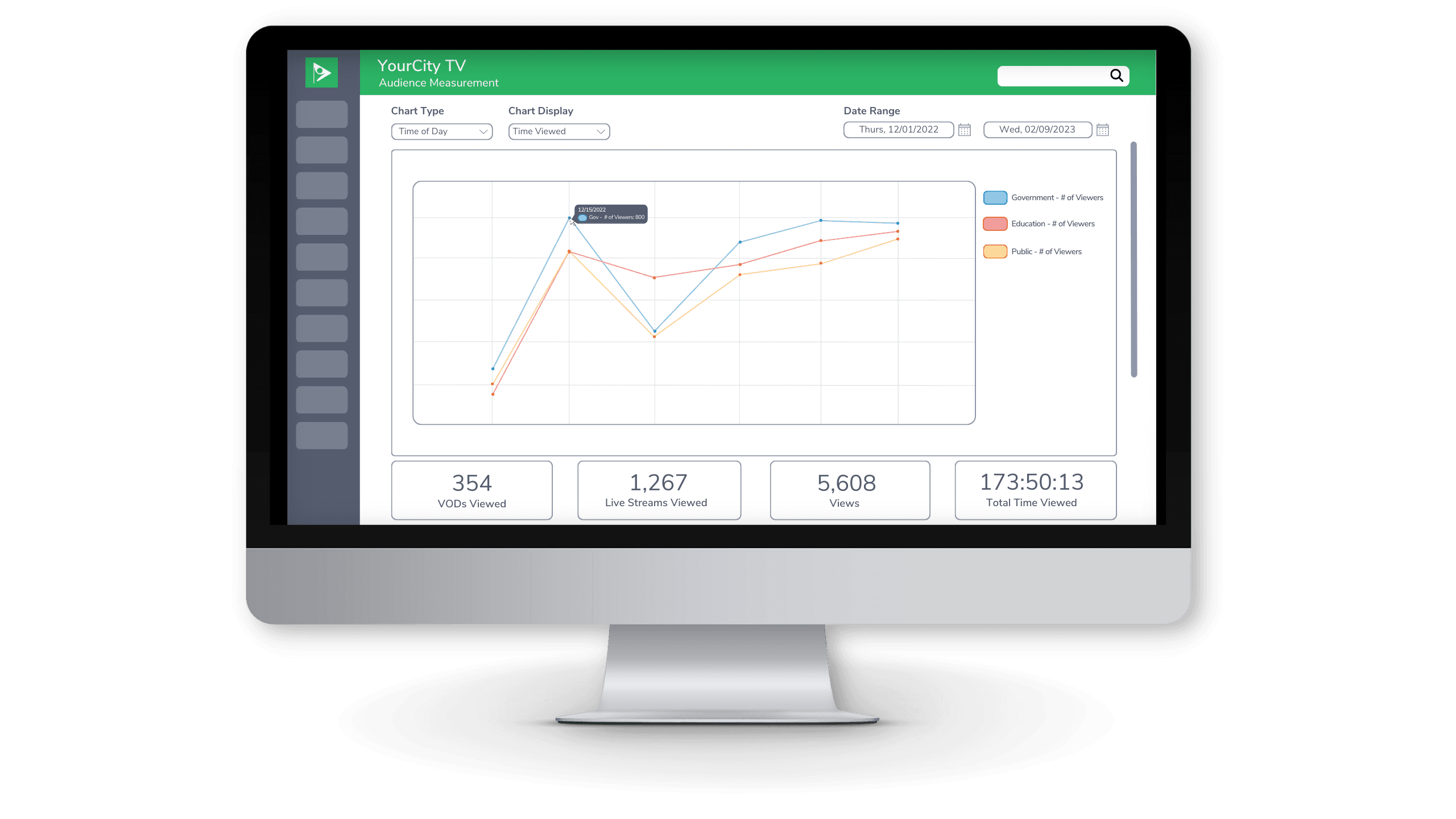 Illustration of Cablecast Audience Measurement Dashboard, a new feature in the Cablecast v7.6 software release