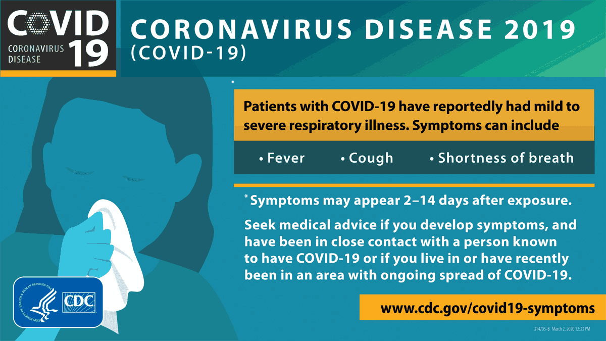 Image credits to CDC- COVID19 symptoms
