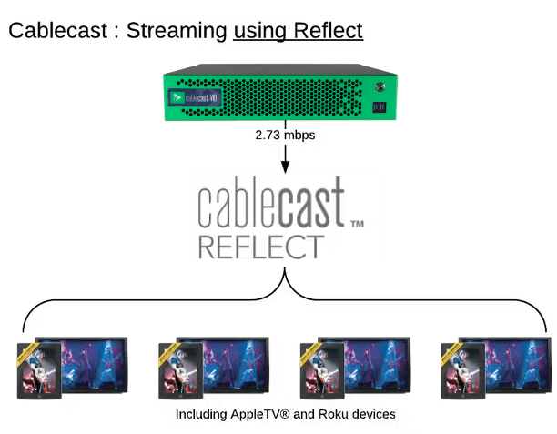 Cablecast Reflect CDN
