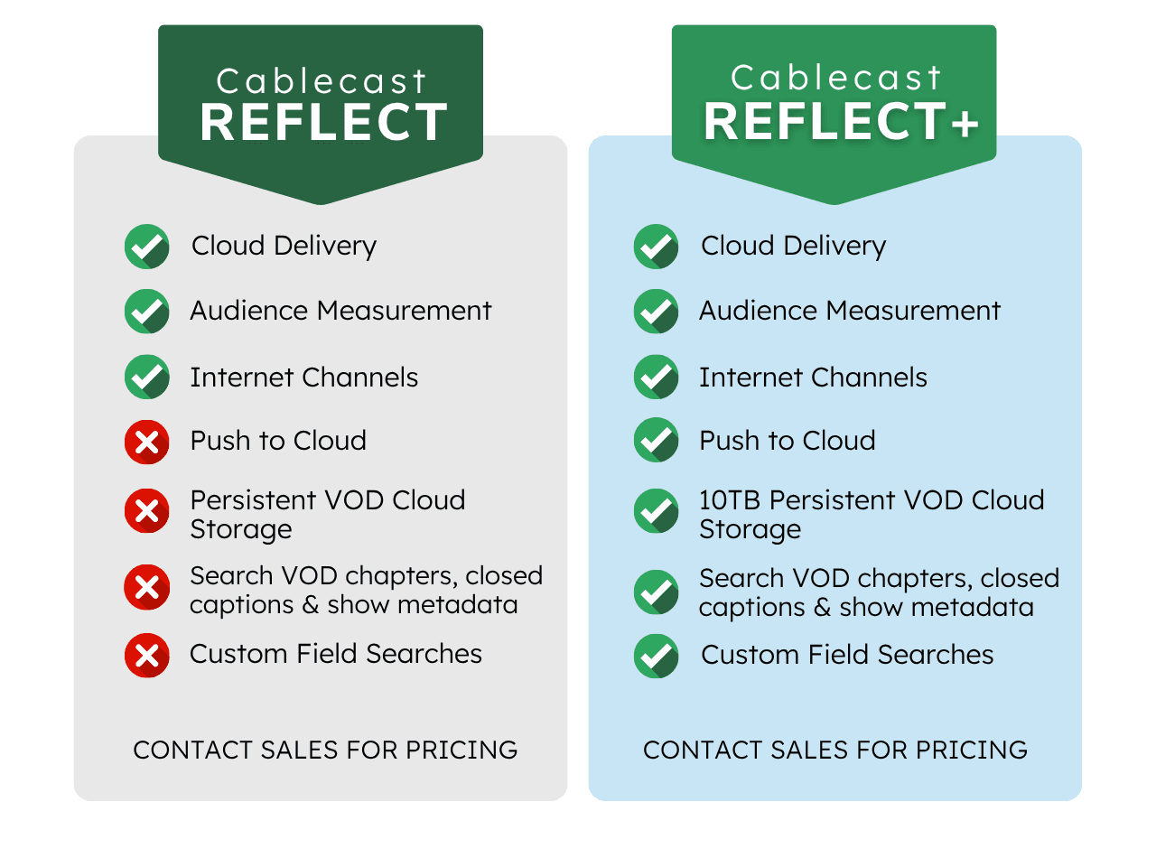 REFLECT Cloud Cache CDN connection diagram