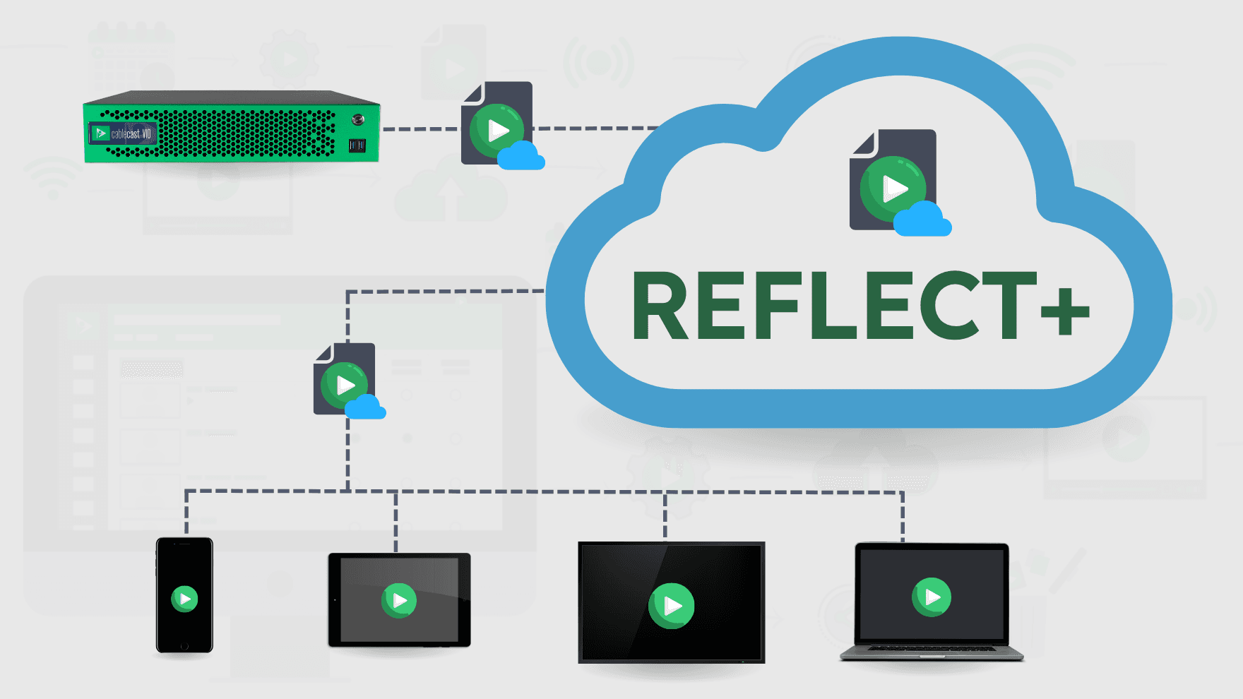 REFLECT+ Cloud Store CDN